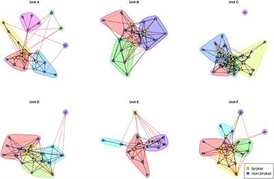 Brokering or Sitting Between Two Chairs? A Group Perspective on Workplace Gossip